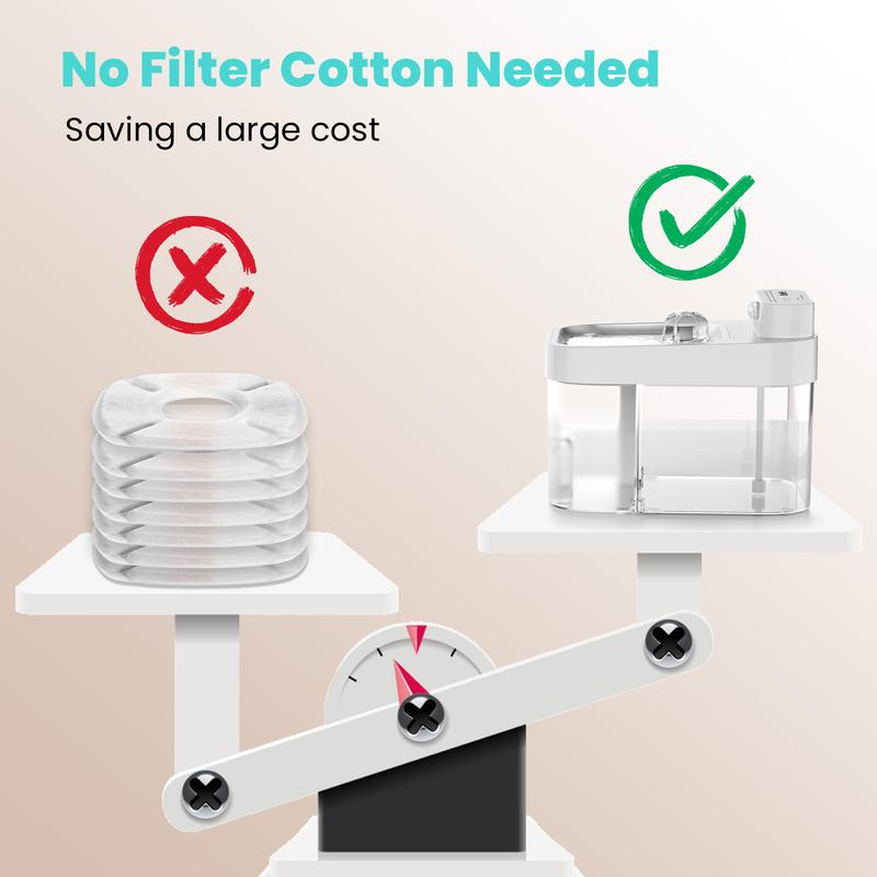 2025 Latest Cat Water Fountain